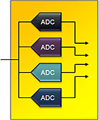 CS5014-KP28 14-Bit A/D Converter PDIP40 x 1pc 